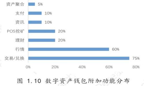   狗狗币如何提到B特派：完整指南 / 
 guanjianci 狗狗币, B特派, 加密货币, 提现, 数字货币 /guanjianci 

## 引言

随着加密货币的快速发展，狗狗币（Dogecoin）作为一种流行的数字货币，受到了广泛的关注与使用。很多用户希望能够将持有的狗狗币提到B特派这一平台，以进行投资或交易。那么，具体应该如何操作呢？在接下来的内容中，我们将详细探讨狗狗币如何提到B特派，包括所需步骤、注意事项以及常见问题的解答。

## 狗狗币简介

狗狗币是一种以狗狗为主题的加密货币，由软件工程师Billy Markus和Jackson Palmer于2013年创建。起初它是一个玩笑币，但随着社区的发展和不断壮大，狗狗币逐渐成为了一个重要的数字资产，尤其在小额交易、打赏、慈善活动等方面得到了广泛应用。

狗狗币的供给没有上限，每年都将有新的狗狗币被挖掘出来。由于其友好的社区和广泛的应用，狗狗币吸引了大量的用户和小投资者。许多人选择持有狗狗币，以期望其价值在未来能上涨。

## B特派平台简介

B特派是一种新兴的数字货币平台，专注于提供多种加密货币的交易服务。用户可以在该平台上进行资产的买卖、转账及其他金融产品的投资。由于B特派于市场中的良好信誉与安全性能，越来越多的用户开始使用该平台。通过将狗狗币提到B特派，用户可以更方便地进行各种操作。

## 如何将狗狗币提到B特派

将狗狗币提到B特派的步骤相对简单，但在操作过程中需要注意一些细节。以下是详细的步骤指导：

### 1. 创建B特派账户

如果您尚未在B特派上注册账户，请首先访问B特派的官方网站，与此同时请确保网络链接的安全性，避免在非官方渠道注册。注册过程中，您需要提供有效的电子邮件地址，并设置一个安全的密码。之后您会收到一封验证邮件，请按照邮件中的指示完成账户的验证。

### 2. 准备狗狗币钱包

在将狗狗币转入B特派之前，确保您有一个可以安全存放狗狗币的钱包。您可以选择使用在线钱包、移动钱包或硬件钱包。狗狗币的官方钱包（Dogecoin Core）也是一个不错的选择，能帮助用户安全存储和管理狗狗币。

### 3. 获取B特派的狗狗币充值地址

在您成功登录B特派账户后，找到“资产”或“钱包”部分，选择狗狗币（DOGE）并点击“充值”或“入金”。系统将会提供一个唯一的充值地址，这是您将狗狗币转入B特派所需的地址。

### 4. 进行转账操作

打开您所使用的狗狗币钱包，找到转账或发送功能。将您在B特派获得的充值地址输入到钱包中，并输入您希望转账的金额。务必仔细检查地址的准确性，一旦转账完成，无法撤销。

### 5. 确认转账状态

转账通常需要一些时间来确认，这取决于区块链的网络情况。您可以在狗狗币钱包中查看转账的状态，也可以在B特派的“资产”页面查看入金情况。

### 6. 完成交易或投资操作

一旦狗狗币进入B特派账户，您就可以开始进行交易或投资了。请根据市场趋势和您的投资策略作出合理的决策。

## 常见问题解答

在提到狗狗币到B特派时，用户可能会遇到一些问题。以下是我们整理的五个相关问题及其详细解答：

### 问题一：如何确保转账安全？

#### 1. 确认地址

转账的时候确保您输入的B特派充值地址是正确的，可以通过复制粘贴的方式来避免输入错误。此外，还可以将地址发送到自己的另一个钱包中，确认能否收到。

#### 2. 使用安全网络

在进行任何与加密货币相关的操作时，请确保您使用的是安全的网络环境。避免在公共WiFi下进行操作，有条件的话可以使用VPN保护您的隐私。

#### 3. 账户安全

务必为B特派账户设置强密码，并开启双重身份验证（2FA），以增加账户的安全性。此外，定期更改密码也是个好习惯。

#### 4. 掌握行情

在转账操作前，了解当前狗狗币的市场行情，以便您能更好地把握时机，提高投资的安全性和回报率。

### 问题二：转账过程中遇到问题怎么办？

在转账过程中，如果出现了问题，建议您首先检查转账状态。在狗狗币钱包中，您可以查看相应的交易记录。如果交易状态显示为“待确认”，请耐心等待，因为在高峰期网络可能会拥堵。

如果交易状态显示为“失败”，您可以重新进行转账。在这种情况下，一定要仔细审查充值地址和转账金额以及手续费。若多次出现失败，建议联系B特派的客服，获取更详细的帮助。

### 问题三：狗狗币存入B特派后能做什么？

一旦狗狗币成功存入B特派，用户可以进行多种操作：

#### 1. 交易

您可以在B特派上进行狗狗币的交易，包括卖出或与其他加密货币的兑换。例如，可以将狗狗币兑换为USDT或其他主流币，进行投机。

#### 2. 投资

B特派可能提供不同的金融产品，您可以利用狗狗币进行投资，获取潜在的收益。

#### 3. 提现

当您选择将狗狗币转换为法定货币（如人民币）时，可使用B特派的提现功能，根据平台的流程申请提现。

### 问题四：手续费方面有哪些需要注意的？

在进行狗狗币转账和交易时，手续费是一项重要因素。以下几点需要注意：

#### 1. 转账手续费

狗狗币的转账手续费较低，但具体费用取决于网络状况。通常在网络繁忙时，手续费会相应增加。

#### 2. 交易手续费

在B特派上交易狗狗币时，平台也会收取一定的交易费用。请在进行交易前仔细查看相关的费用说明，以免影响您的收益。

#### 3. 提现费用

提现时，请留意提现页面的费用说明。不同币种和提现方式可能会有不同的费用。

### 问题五：狗狗币价格波动大如何应对？

狗狗币的价格波动性较大，用户在投资时应有心理准备，并且可以采取一些策略来应对：

#### 1. 定投策略

对于长期投资者，可以考虑定期定额投资，即使市场波动较大，也能在长时间内平摊风险。

#### 2. 设定止损

在进行日内交易时，设定止损点非常重要，以帮助在价格下跌时及时止损，减少损失。

#### 3. 关注市场趋势

定期关注加密货币市场的动态信息，了解狗狗币及其他加密货币的市场趋势，做出及时的决策。

## 结语

狗狗币的提到B特派过程其实并不复杂，只要按照上述步骤进行，并注意相关事项，就能够顺利完成转账及后续操作。在整个过程中，安全问题、手续费、市场波动等都需要引起用户的重视。希望本指南能够帮助到您，祝您在加密货币的投资中取得成功！