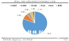 BitP钱包如何安全转账到交易所的详尽指南