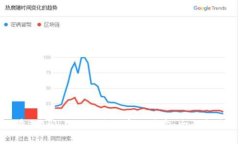 在B特派上如何进行币的买卖：全面指南