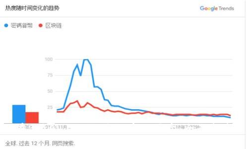 在B特派上如何进行币的买卖：全面指南