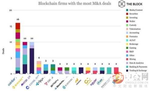 区块链如何在金融场景中适应与变革