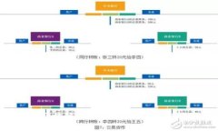 金融与区块链融合的创新案例与挑战分析