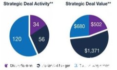 区块链在金融行业的应用：颠覆传统与未来展望