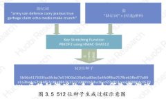 探索 Galaxy 区块链游戏的未来：如何改变游戏行业