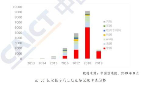 探索CIC区块链技术在游戏平台中的应用与潜力