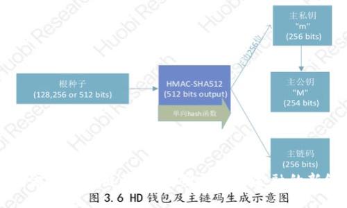 北欧金融区块链基金：重塑投资与金融的新纪元