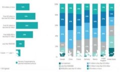 全面解析区块链金融：知识点与应用