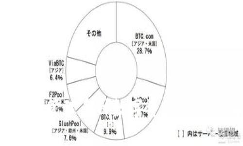 BK多链钱包：管理多种数字资产的终极解决方案