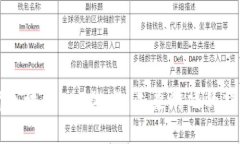 深入探讨区块链SLG游戏：未来游戏的趋势与挑战