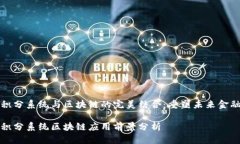金融积分系统与区块链的完美结合：重塑未来金