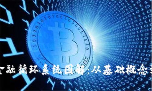 : 区块链金融循环系统图解：从基础概念到应用解析