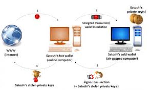   
区块链时代的热门小游戏推荐与分析