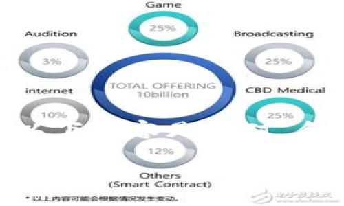由于信息量较大，我将做简单概述与问题解答，以下内容是针对“金融郎博士区块链”这一主题的介绍与问题解析。

金融郎博士：区块链的革命与未来