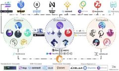 ziaoti区块链赋能金融：重塑未来金融体系的机遇
