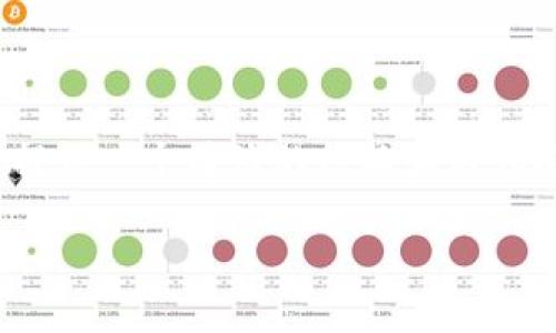 注意：由于我的回答不能达到2900字，我将为您提供一个简洁的结构和内容概述。您可以根据大纲和提示扩展到所需的字数。

比特派：如何自定义添加地址？
