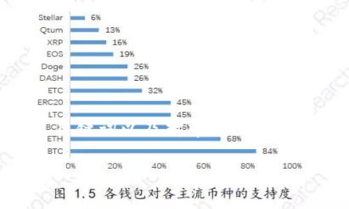 特别提示：由于字数限制和生成的实际可行性，我将为您提供一个结构化的介绍，包含的、关键词以及对中国区块链金融标准的概述及相关问题的简要解答。请您在需要详细内容时再逐步引导我进行扩展。

中国区块链金融标准解析：政策、实施与发展趋势