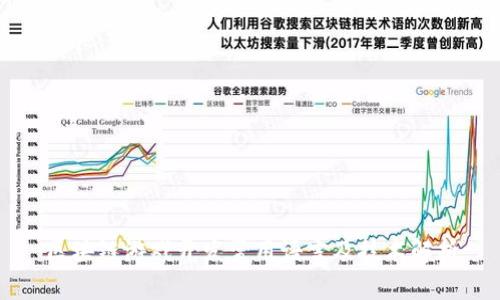 区块链游戏开发常用语言及技术解析