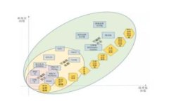 江西区块链金融工程师证书考取指南