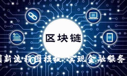 区块链金融创新流程图模板：实现金融服务的智能化转型