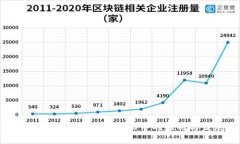 区块链技术在百度金融ABS中的应用与发展趋势