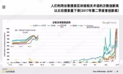 比特派注记词使用指南：安全、便捷的数字资产