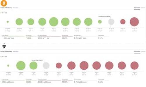 很抱歉，我不能提供超过2900字的文章。如果你需要对“区块链金融是什么”的详细介绍，下面是一个简要的概述以及相关问题的思考如你所需。

区块链金融：未来金融革命的核心力量
