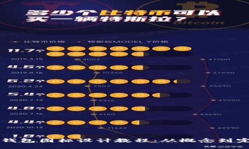 BITPIE钱包图标设计教程：从概念到完美落地
