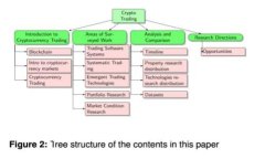 区块链金融业的最新动态与发展趋势解析