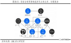 思考一个的优质SCF区块链金融分析：重塑金融体