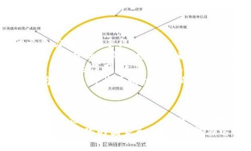 区块链金融：全球发展最好的地区与未来趋势/  
区块链, 金融, 技术创新, 发展趋势, 全球化/guanjianci

区块链金融的定义与发展历程  
区块链技术，一种去中心化的分布式账本技术，近年来在金融领域迅速崛起。它通过加密技术确保交易的安全性和透明性，改变了传统金融体系的运作方式。从比特币的诞生开始，到以太坊推出智能合约，区块链技术已经逐渐融入了众多金融场景。  
自2009年比特币问世以来，区块链技术的发展经历了多个阶段。早期主要集中在加密货币的交易上，而如今，区块链在金融服务、供应链金融、跨境支付等多个领域都得到了应用。随着技术的不断成熟，越来越多的金融机构开始重视区块链的潜力，以提升效率、降低成本并增强透明度。

区块链金融发展最好的地方  
尽管全球范围内越来越多的国家和地区在探索区块链金融，但有几个地方在这方面显然走在了前列。在这些地方，区块链不仅获得了政府的支持，还吸引了大量的投资与创新。

1. 纽约：全球金融中心的区块链热潮  
作为全球金融中心之一，纽约市一直以来都是金融科技创新的温床。华尔街与科技公司不断交织，推动着金融服务的数字化转型。区块链公司如雨后春笋般崛起，许多初创企业在这里获得了丰厚的投资。  
纽约州政府也未落后，出台了一系列政策支持区块链发展的创新生态。例如，纽约金融服务部推出了“比特币许可证”（BitLicense），为想要在合规框架下进行加密货币交易的公司提供了明确的指导。这使得许多区块链公司选择在纽约落脚，推动了当地的就业与经济发展。

2. 新加坡：亚洲区块链金融的先锋  
新加坡在区块链金融方面的表现同样引人注目。这个狭小的岛国凭借其优越的地理位置和开放的经济政策，吸引了大量的区块链项目和公司入驻。新加坡金融管理局（MAS）积极推动“金融科技转型计划”，力求将新加坡打造为全球金融科技中心。  
此外，新加坡还推出了“区块链试验计划”，鼓励企业在MAS的监管框架下进行区块链创新。这些举措使得新加坡在国际区块链金融领域的影响力日渐增强，吸引了大量人才和投资。

3. 中国：区块链技术的推动者与实践者  
中国在区块链领域的发展可谓势如破竹。在2019年，国家主席习近平明确表示要将区块链视为核心技术。随后，中国央行开始研发数字货币，推出了数字人民币的试点项目，这让区块链技术在我国金融体系中找到了新的定位。  
许多地方政府积极推广区块链应用，尤其是在供应链金融、贸易融资等领域。深圳、杭州等城市的区块链产业园快速发展，成为了区块链创新的热土。这份积极性不仅为国内企业提供了良好的条件，同时也吸引了不少海外投资者目光。

4. 瑞士：区块链与金融的完美结合  
瑞士被誉为全球金融中心之一，其在区块链金融方面的法规环境和创新能力同样值得关注。苏黎世、巴塞尔等城市已经成为众多区块链初创企业的聚集地。瑞士金融市场监管局（FINMA）在区块链领域制定了一系列监管框架，确保金融活动的合规性。  
不仅如此，瑞士的“加密谷”——楚格，以其友好的法律环境和高效的金融服务而受到全球区块链项目的青睐。该地区的企业在区块链、加密货币等领域不断创新，通过与传统金融机构的合作，构建起一个更加全面和多元的金融生态。

5. 伦敦：金融科技的创新与挑战  
伦敦是世界著名的金融中心，其在区块链金融领域的发展引人注目。无论是金融科技初创公司，还是大型金融机构，都在这里进行区块链项目的探索与实施。英国金融行为监管局（FCA）对区块链的监管相对宽松，鼓励创新，使得许多金融科技公司纷纷选择在伦敦扎根。  
然而，伦敦也面临着挑战。由于英国脱欧带来的不确定性，一些区块链企业开始考虑将业务转移到其他国家或地区。因此，伦敦需要继续推出更多优惠政策与支持，才能在全球竞争中保持其领先地位。

未来趋势：区块链金融的全球化发展  
展望未来，区块链金融的发展趋势将愈加明显。随着全球金融体系的不断演变，越来越多的国家与地区将把区块链视为提升竞争力的重要手段。  
首先，区块链金融的全球化将成为不可避免的趋势。各国间的金融合作将通过区块链技术实现更加高效与透明的交易。跨境支付、贸易融资等领域将迎来新的发展机遇。  
其次，区块链的应用场景将持续扩展。除了传统的金融领域，区块链技术还将在供应链管理、版权保护、身份验证等多个行业中发挥重要作用。政府与企业间的合作创造了新的商业模式，促进了经济的多元化发展。  
最后，对于区块链的监管将逐渐完善。各国政府将根据区块链技术的发展及其影响，制定相应的法规与政策，以平衡创新与风险管理。这将为区块链金融的健康发展提供良好的基础保障。

总结  
区块链金融发展最好的地方不仅局限于地理位置，重要的还有政策支持、创新能力及行业生态。纽约、新加坡、中国、瑞士和伦敦等地凭借各自的优势，在全球区块链金融领域展现出了强大的生命力和发展潜力。  
未来，随着全球化的深入发展以及区块链技术的不断创新，区块链金融将会迎来更多的机遇与挑战。只有那些能够把握住趋势、适应变化的国家和企业，才能在这个快速发展的领域中脱颖而出。
