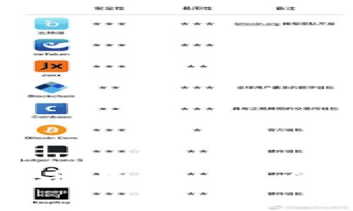 BK钱包持U挖波场币靠谱吗？全面解析与趋势分析
