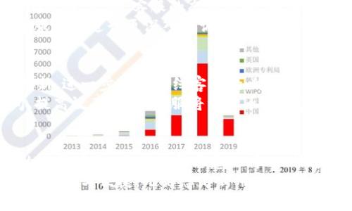 jiaoti想要快速了解BitP在线客服？/jiaoti
BitP, 在线客服, 数字货币, 客户支持, 实时聊天/guanjianci

引言：BitP在线客服的重要性
在数字货币的世界里，BitP作为一个领先的平台，为用户提供交易、存储和管理数字资产的便捷服务。然而，任何一个平台都难免会遇到各种问题。这时，在线客服就显得尤为重要了。它不仅是用户与平台之间沟通的桥梁，更是解决问题的关键环节。通过及时、有效的客服支持，用户能够迅速获得帮助，从而提升使用体验。

一、BitP在线客服的特点
首先，BitP的在线客服具有24小时服务的特性。这意味着无论用户在什么时间遇到问题，都能立即寻求帮助。24小时的在线客服打破了传统客服的时间限制，为全球用户提供了良好的支持。
其次，BitP的客服团队由专业的工作人员组成，他们具备丰富的数字货币知识和专业的技术能力。无论您遇到的是交易问题、账户问题，还是技术故障，他们都能快速有效地提供解决方案。这种专业性，让用户在遇到问题时，有了更多的信心。

二、在线客服的接入方式
那么，用户该如何接入BitP的在线客服呢？其实，这个过程非常简单。用户只需访问BitP的官方网站，在页面的右下角就可以找到“在线客服”按钮。点击后，页面会弹出聊天窗口，用户可以直接与客服代表进行交流。
值得一提的是，BitP还提供了多种联系渠道，包括邮件、电话和社交媒体。这些渠道相互补充，使用户无论身在何处，都能方便快捷地获得支持。

三、常见问题解答
如果您是BitP的新用户，一定会对如何使用平台、如何进行交易等问题感到困惑。在在线客服中，常常会遇到类似的常见问题。客服代表会耐心地为您解答，在这里，我将为大家总结一些常见问题，帮助用户更好地理解BitP。

h41. 如何注册BitP账号？/h4
注册BitP账号的步骤非常简单。用户只需点击首页的“注册”按钮，填写相关信息，包括邮箱、密码以及确认密码等。完成后，系统会给您发送一封确认邮件，只需按照邮件中的指引激活账号即可。

h42. 如何进行数字货币交易？/h4
进行交易前，用户需要确保账户内已存入相应的数字货币。在BitP的交易界面，选择想要交易的货币，输入所需的交易数量，然后点击确认。系统会根据实时市场价进行交易，非常方便。

h43. 账户安全如何保障？/h4
BitP非常重视用户的账户安全。平台采用了高级的加密技术，并提供双重身份验证功能。用户可选择开启此功能，进一步提高账户安全性。客服也会不定期提醒用户注意密码保护，避免不必要的损失。

四、用户反馈与体验
通过对BitP在线客服的使用，很多用户都给予了积极的反馈。有用户表示，客服的响应速度非常快，通常在几分钟内就能得到回复，无需长时间等待。此外，客服的态度友好，解答问题时耐心且专业，让人感受到如沐春风的服务体验。
当然，也有一些用户提出了意见。他们指出，虽然常见问题的解答速度较快，但对于一些复杂问题则需要等待较长时间。一旦问题变得复杂，客服需要进行更深入的调查和沟通，可能导致响应时间延长。对此，BitP正在不断客服流程，努力提升服务质量。

五、未来展望
展望未来，BitP在线客服将继续致力于提供更为优质的服务。随着数字货币市场的不断壮大，用户的需求也在不断变化。BitP希望通过技术创新，进一步提高在线客服的响应速度与解决问题的能力，让每位用户都能享受到高效、便捷的服务。
此外，BitP正在考虑引入人工智能客服，以辅助人工客服。通过AI技术，用户可在第一时间从自动回复中获得常见问题的解答，从而节省时间、提高效率。人工客服将继续承担更复杂的问题处理，以确保用户能够得到全面的帮助。

结语
在数字货币飞速发展的今天，BitP在线客服的角色愈发显得重要。它不仅代表了平台的服务水平，更是用户与平台之间信任的体现。通过好的客服体验，用户将更愿意选择、相信这个平台。而BitP，作为数字货币行业的翘楚，必将在未来的发展中，继续提升在线客服的质量，以服务用户、回馈用户为己任。
总之，BitP在线客服在帮助用户解决问题、提升使用体验等方面展现了不可或缺的价值。我们期待，随着技术的进步，BitP能为用户带来更多的惊喜与便捷。无论您是新用户还是老用户，BitP的在线客服都会是您最坚实的后盾。