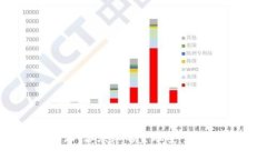 比特派：你须知的金融安全新潮流