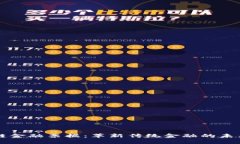 区块链金融票据：革新传统金融的未来蓝图