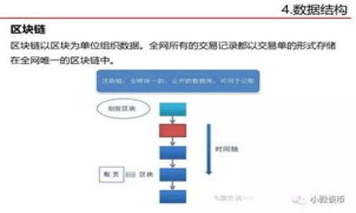 

揭秘区块链金融业务流程图：从理论到实践的全解析