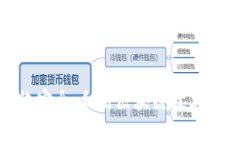 金融领域网络安全：利用区块链技术构建安全防