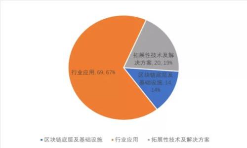 大学生区块链金融实训成果：掌握未来金融的关键技能
