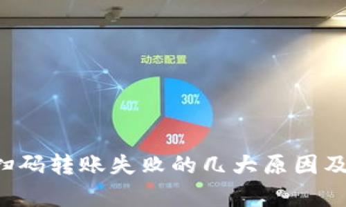 Bitkeep扫码转账失败的几大原因及解决方案