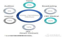 发现二手区块链游戏的魅力：探索那些值得投资