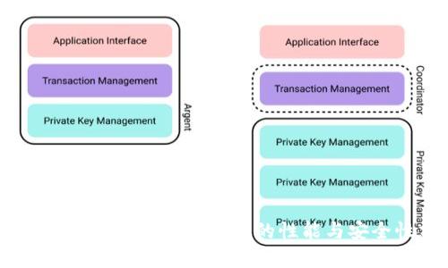 深入评测：BitP刀锋冷钱包的性能与安全性分析