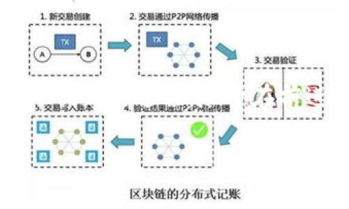 金融区块链是一个近年来受到广泛关注的概念，涉及到金融领域与区块链技术的结合。简而言之，金融区块链是利用区块链技术在金融行业中实现的各种应用和服务，其核心特点是去中心化、安全性高和透明性强。接下来，我们将详细探讨金融区块链的内涵、应用场景、优势与挑战，以及它对于未来金融体系的可能影响。

什么是区块链技术?
区块链技术是一种分布式数据库技术，它可以安全地记录和存储数据。与传统的集中式数据库不同，区块链的每个区块都是通过加密方式与前一个区块连接在一起，形成链式结构。每个参与者都可以访问整个数据库，从而确保了数据的透明性和不可篡改性。由于其独特的技术特点，区块链在金融、物流、医疗等多个领域展现出巨大潜力。

金融区块链的概念
金融区块链可以理解为是将区块链技术应用于金融行业，以提高效率、降低成本和增加安全性。比如，智能合约的运用使得金融交易可以自动化执行，降低了人为操作的风险。而在跨境支付中，通过区块链技术，可以实现实时结算，降低传统银行间转账的手续费和时间成本。

金融区块链的应用场景
金融区块链的应用场景覆盖广泛，以下是一些主要的领域：
ul
    listrong跨境支付：/strong传统的跨境支付常常伴随着高额的手续费和漫长的处理时间，而区块链可以通过去中心化的方式，使得跨境支付的过程变得更加高效和经济。/li
    listrong资产证券化：/strong金融区块链的出现使得资产证券化变得更加简单，投资者可以直接在区块链上进行交易，提高资金流动性。/li
    listrong金融服务平台：/strong区块链能够为P2P借贷、众筹等新兴金融服务提供底层技术支持，推动金融创新。/li
    listrong监管和合规：/strong区块链技术的重要特性之一是可追溯性，金融监管机构可以通过区块链实时监控交易，提升合规性。/li
    listrong身份验证：/strong在金融交易中，身份验证至关重要，区块链可以提供安全、高效的身份认证解决方案。/li
/ul

金融区块链的优势
金融区块链的优势不容忽视，其中包括：
ul
    listrong降低成本：/strong通过去除中介机构，金融区块链能够显著降低交易成本。/li
    listrong提高效率：/strong区块链的分布式账本技术使得交易几乎可以实时完成，大幅度提升了效率。/li
    listrong增强安全性：/strong数据在区块链上不可篡改，能够有效防止欺诈行为。/li
    listrong透明性：/strong所有交易记录公开透明，增强了用户的信任感。/li
/ul

挑战与风险
尽管金融区块链存在众多优势，但也面临一些挑战和风险：
ul
    listrong技术成熟度：/strong区块链技术尚在不断发展中，当前的应用案例仍相对较少，整体技术的成熟度有待提高。/li
    listrong法律法规：/strong现有的法律法规体系尚未完全适应区块链的特性，可能会导致合规性问题。/li
    listrong安全风险：/strong虽然区块链具有较高的安全性，但其应用和开发仍可能面临黑客攻击等安全隐患。/li
    listrong用户采纳：/strong用户对于新技术的采纳速度不一，影响了金融区块链的普及。/li
/ul

未来前景
展望未来，金融区块链有望在各个方面实现突破和进步。随着技术的不断成熟和法律法规的完善，越来越多的金融机构将会接受并采用这一技术。金融创新与区块链的结合将可能带来新的商业模式，改变传统金融格局。尤其是在金融科技发展的背景下，金融区块链将成为促进经济发展的重要驱动力。

结论
综上所述，金融区块链不仅是技术革命的体现，更是未来金融发展的重要方向。它通过去中心化和透明性提高了金融服务的效率和安全性，同时也推动了金融创新的进程。尽管在前进的道路上仍包含挑战与风险，但随着技术的进步和市场的成熟，金融区块链必将引领金融行业走向更加智慧、便捷和安全的新时代。

深入解析金融区块链及其未来趋势