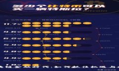 区块链金融时代：如何抓住机遇与挑战