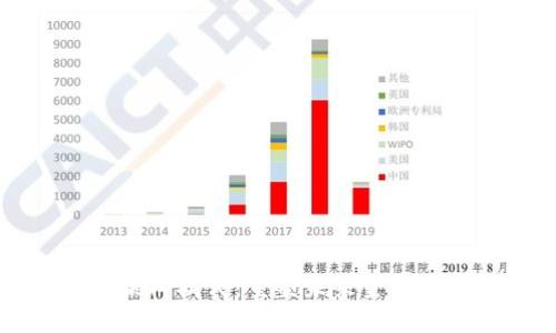 区块链金融创新架构模式：重塑未来金融生态的趋势与挑战