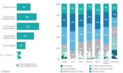 探索养狗的区块链游戏：玩法、优势与趋势