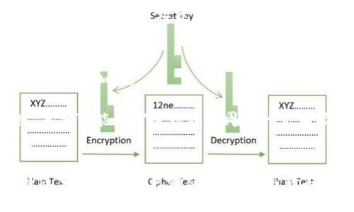 手机区块链游戏：国内市场的崛起与未来发展潜力

区块链游戏, 手机游戏, 数字资产, NFT, 游戏产业/guanjianci

引言：区块链技术与手机游戏的结合
在数字时代，手机游戏已经成为了亿万用户日常生活中不可或缺的一部分。随着科技的进步，区块链技术作为一种新兴的数字技术，逐渐进入了手机游戏的领域。不少玩家开始体验这一新型游戏，赋予了传统游戏新的生命力。在国内市场，根据各方数据显示，手机区块链游戏正在迅速崛起，成为游戏产业的一股新力量。

区块链技术的核心价值
区块链技术通过去中心化的数据管理方式，保障了用户对数字资产的真正拥有权。这与传统游戏中用户对虚拟物品的拥有权有着明显的不同。在传统游戏中，玩家所获得的道具或物品，其实是掌握在游戏开发商手中的；而在区块链游戏中，玩家通过智能合约真正实现了对虚拟资产的控制。这种变化不仅带来了玩家价值观的改变，也促进了整个游戏生态的进步。

国内区块链游戏的发展现状
中国的游戏市场历来以其庞大的用户基数和广泛的市场需求而著称，近年来，随着区块链技术的推广应用，手机区块链游戏的兴起引起了广泛关注。据统计，国内发布的手机区块链游戏数量已经突破百款，涵盖了角色扮演、策略、竞技等多种类型。这些游戏不仅提升了用户的参与感，还为他们提供了更为丰富的玩法体验。

在这些游戏中，玩家可以通过完成任务、参与活动等方式获得数字资产，而这些资产通常以NFT（非同质化代币）的形式存在。NFT不仅赋予了每个数字资产独特的身份，还能在市场上进行交易。这种创新不仅让玩家感受到归属感和成就感，更开启了数字资产交易的新纪元。

热门手机区块链游戏案例
目前，国内市场中涌现出了一些受欢迎的手机区块链游戏。例如《加密猫》，这款游戏让玩家能够收集、繁殖和交易虚拟猫咪，每只猫咪都是独一无二的NFT，受到了广泛的喜爱。《区块链战争》则融合了策略与养成，玩家可以通过战斗获得领土，进而获取更多资源，塑造自己的王国。而《数字英雄》同样使用了NFT元素，让玩家参与到角色的升级与交流中，进一步丰富了游戏体验。

玩家与游戏的互动变革
区块链游戏所带来的，不仅是玩家与虚拟物品之间关系的变化，更是玩家与游戏之间互动模式的革命。在区块链游戏中，玩家的意见和反馈往往能直接影响到游戏的更新和发展方向。开发者们更加重视社区反馈，通过开放性讨论改善游戏体验，使用户参与感显著增强。这种新型的互动模式在传统游戏中是比较少见的，也让玩家感到自己不仅是消费者，更是游戏的共同创造者。

面临的挑战与机遇
尽管国内手机区块链游戏市场前景广阔，但发展过程中仍面临不小的挑战。其中最大的瓶颈之一就是政策的监管。目前，区块链技术及其衍生行业的发展尚未形成完善的法律法规框架。政府对区块链的态度一直在变化，这让很多开发者和投资者感到不安。
政策的不确定性使得很多厂商在开发区块链游戏时，必须谨慎考虑合规问题。与此同时，一些区块链游戏因缺乏有效监管，可能导致用户对游戏的信任度下降。为了保持市场的健康发展，行业内的自律机制和合理监管必不可少。

未来的发展趋势
展望未来，手机区块链游戏将在多个方面持续发展。首先，随着技术的不断进步，区块链游戏的整体体验将持续。更高效的区块链平台和更加友好的用户界面将吸引更多的新玩家加入。

其次，更多的传统游戏公司或将利用区块链技术进行现有游戏的转型，让用户在保留熟悉玩法的同时，体验到数字资产的魅力。此外，NFT的应用将不仅限于游戏内的道具，未来可能会扩展到游戏周边的艺术品、音频等多领域，为用户带来更加丰富的娱乐体验。

结论：共建智能未来
在技术和用户需求的双重推动下，手机区块链游戏的发展势头不可忽视。虽然面临诸多挑战，但其所蕴含的市场潜力仍然吸引着众多行业参与者。只要在发展过程中，能够注重合规与创新的结合，最终必将在创造更美好的游戏生态中走得更远。区块链技术将不断重塑着我们对游戏的理解，让未来的玩家们在这个万物互联的世界中，谱写出属于他们的游戏传奇。