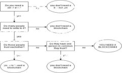   四川区块链金融分公司地址大全：加密时代的选