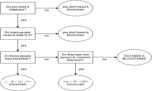 区块链游戏币交易新趋势：解锁虚拟经济的未来