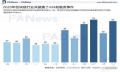 2023年区块链游戏发展动态：新机遇与挑战的交织