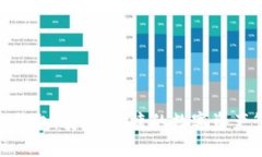 探索BitP热钱包：安全、便捷的数字资产管理新选