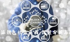 揭秘B特派钱包被盗原因：深度分析与防护对策